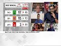 NDTV 24x7: Watch my analysis on Kerala, Assam, Tamil Nadu, Bengal, Puducherry poll result