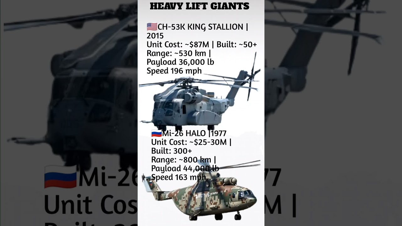 CH-53K vs Mi-26 - Heavy Lift Giants 