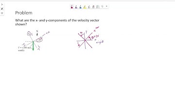 Example 1:  Finding vector components in rotated coordinate system