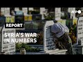 The Syrian war in numbers | AFP