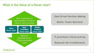 Empowering Self-Service Users within your Organization