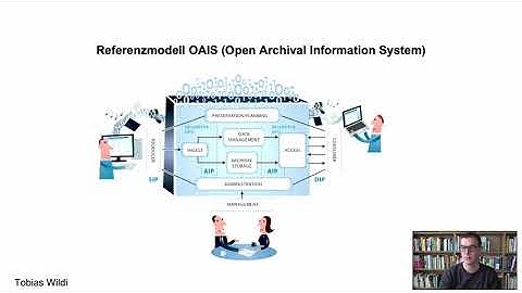 Einführung in das OAIS-Modell (Open Archival Information System)