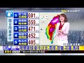 最新》風雨最劇烈時刻！ 「巴威」暴風圈襲台挾強風豪雨@newsebc