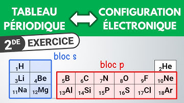 Configuration électronique et tableau périodique | Seconde | Chimie