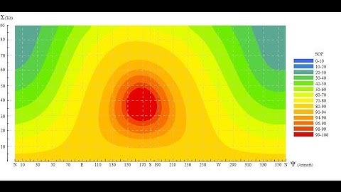 9 - Surface orientation factor (SOF) plots (Skelion tutorial)