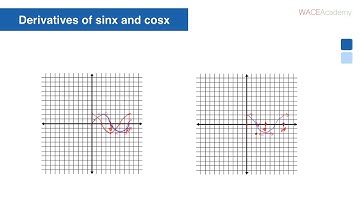 WACE Math Methods | Deriving Trigonometric Functions | WACE Academy