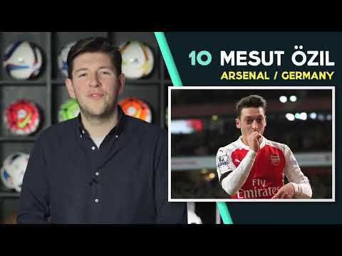 Top  10 player in the football(top 10 საუკეთესო ფეხბურთელი