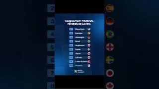 CLASSEMENT MONDIAL FÉMININ DE LA FIFA #fifa #football #classement