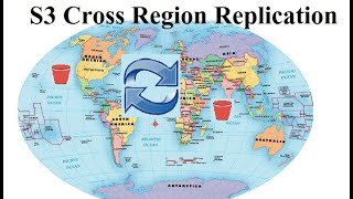 AWS S3 Cross Region Replication l Data Replication Across Region