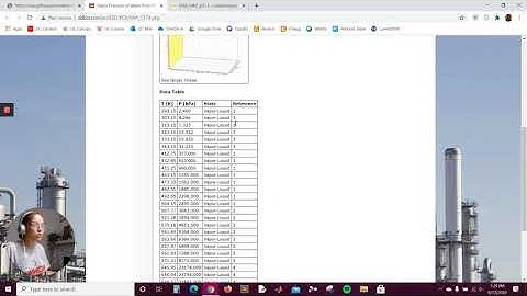 Water Vapor Equilibrium- Fitting Data to Antoine