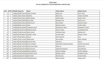 HTET 2021 BIOMETRIC VERIFICATION CANDIDATES LIST