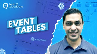 Working with Snowflake Event Tables | Creating Event Tables| Logging Events|Costs| Limitations Net Worth