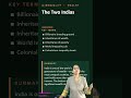 📊 India's Wealth Inequality: Rich vs. Poor - UPSC Prelims #Shorts