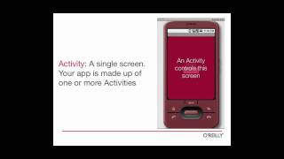 Developing Android Apps with Java: Overview - What is Android?