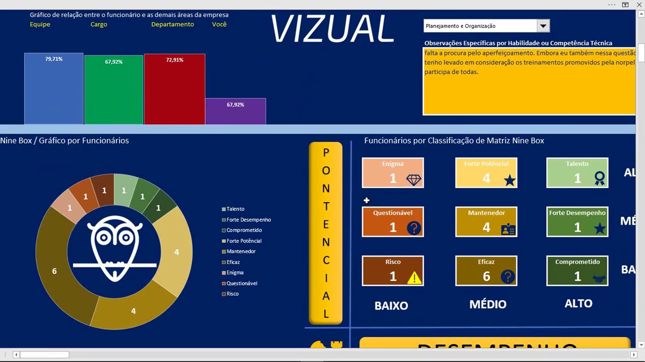 Planilha Controle Completo de Avaliação de Desempenho - Visão Geral