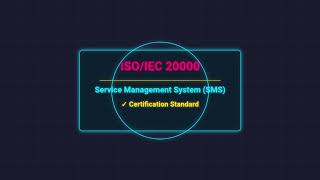 Cloud Security Standards Explained