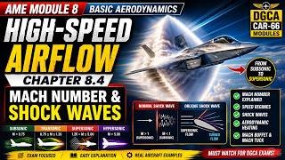 AME Module 8 Basic Aerodynamics | Chapter 8.4 High-Speed Airflow | Mach Number & Shock Waves