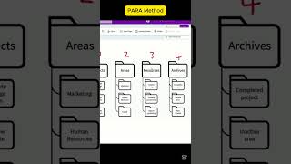 How to Build a Second Brain with Microsoft OneNote Part01 - Productivity Tips