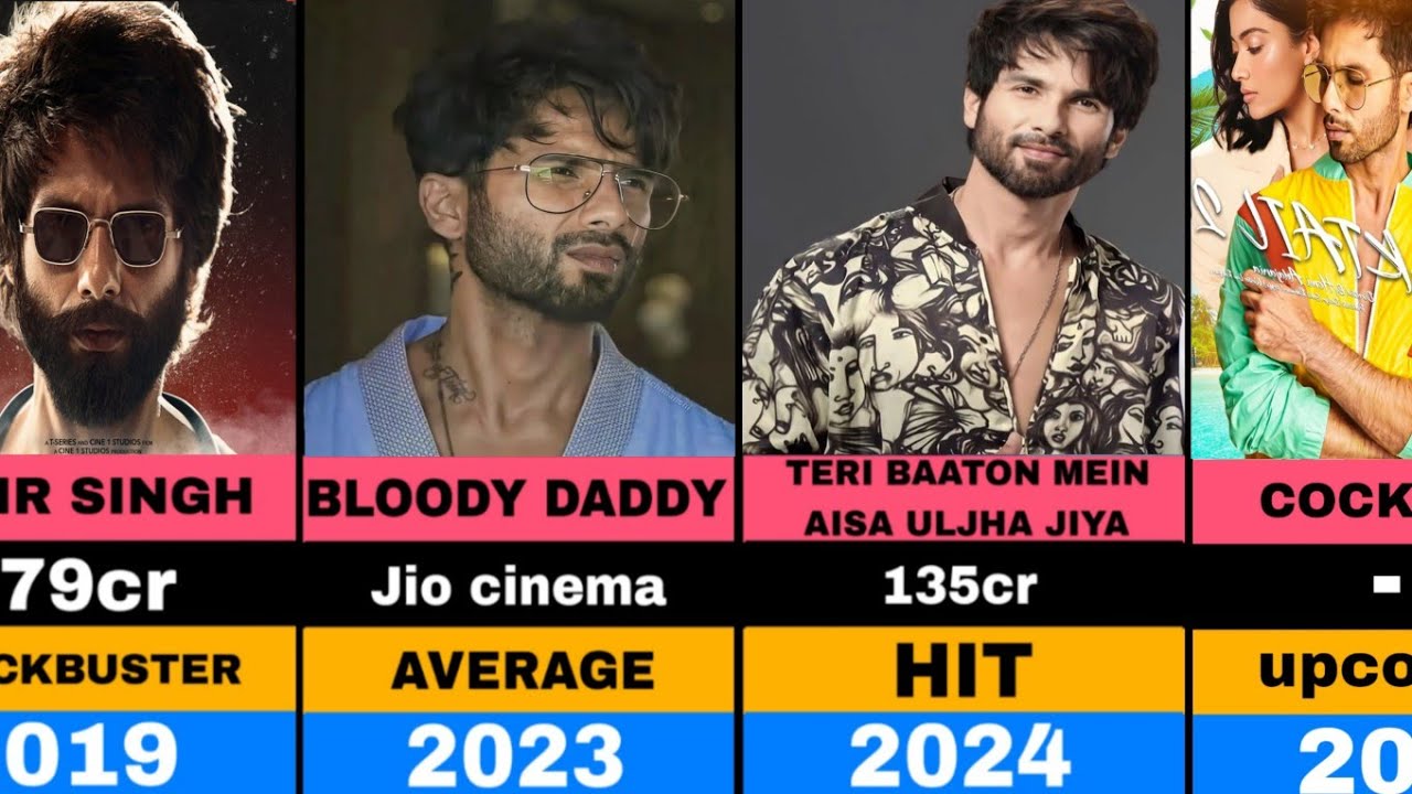 Shahid Kapoor All Movies List | Hits & Flops Analysis | From Ishq Vishk 2 Deva 