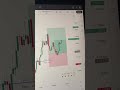 A clear Higher High trade