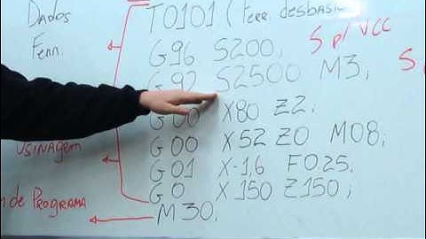 CNC Programacao Fanuc aula 02 7