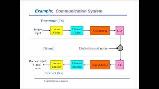 Introduction to communication systems