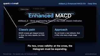 zkMacd 3 Enhanced MACD Deep Dive