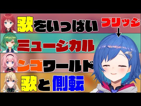【切り抜き】セレじょの3Dお披露目を妄想する西園チグサ