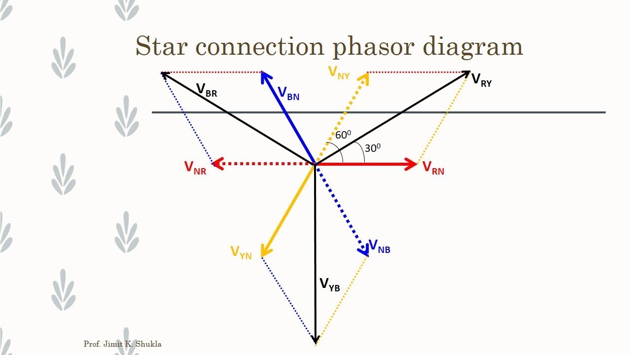 Three Phase Ac Star Circuit Phasor Diagram