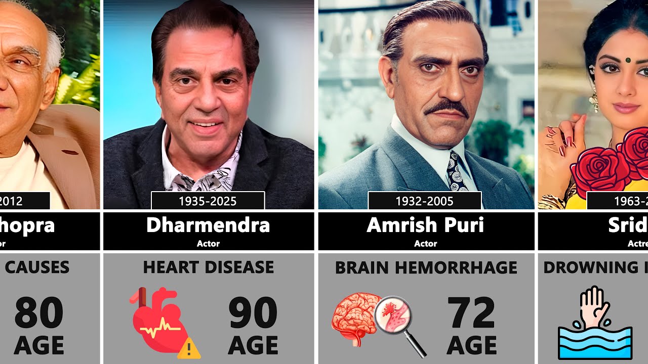 Death Reasons of Indian Actors | How These Stars Passed Away