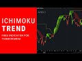 Ichimoku Trade Confirmation Indicator for ThinkorSwim | thinkScript Study
