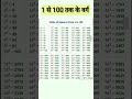 1 से 100 तक के वर्ग निकालना 1 to 100 square ll #shorts