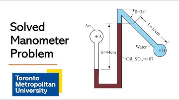 Oplossing voor het probleem: drukverschil in een manometer