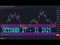 NVIDIA Stock Analysis (NVDA)| OCTOBER 27 - 31 2025 | NVIDIA Stock Predictions Today (NVDA) | Buy Now