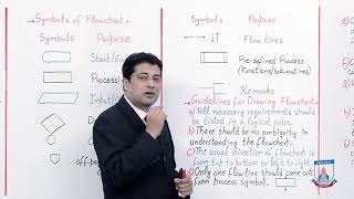 Class 10 - Computer Studies - Chapter 1 - Lecture 7 Flowchart - Allied Schools
