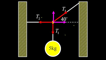 Given a suspended mass find the tensions in three strings.  Newton