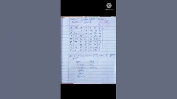 Gujarati learn Activitie