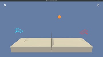 Deep Reinforcement Learning, P3: Collaboration and Competition MADDPG