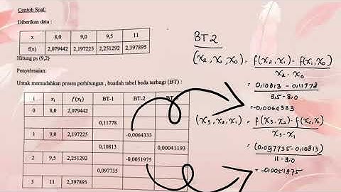 INTERPOLASI NEWTON, METODE NUMERIK