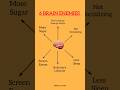 6 Brain Enemies. #healthtips