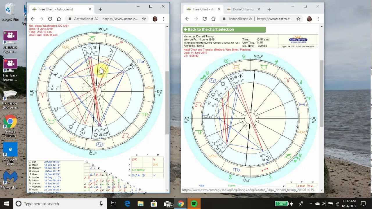 Solar Chart Vs Natal Chart