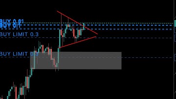 USE SAIGEx BOT to raise $0.21 cents into $5,000 | MARTINGALE