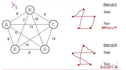 Edexcel Decision 1: Graphs & networks 4-3