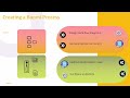 How to Connect Dell Boomi to Salesforce | Dell Boomi Integration Training