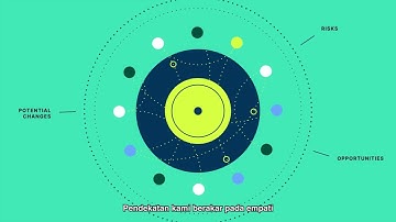 What is Strategic Foresight: A Strategic Foresight Approach