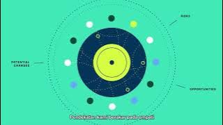 What is Strategic Foresight: A Strategic Foresight Approach