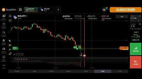 REAL STRATEGY || Deposit $35 Whitdrawl $3256 - 100% big profits  - IQ OPTIONS TRADING