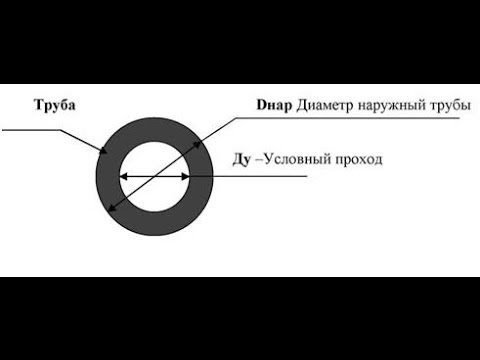 Обозначение диаметров труб по ГОСТам. Что такое Ду и DN.