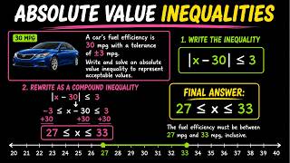 How to Model a Real-World Absolute Value Inequality | Algebra 1
