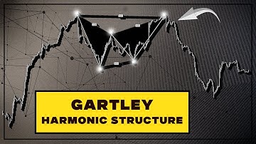The “M-W” Gartley CHEAT Code (Best Price Action Harmonic Pattern)